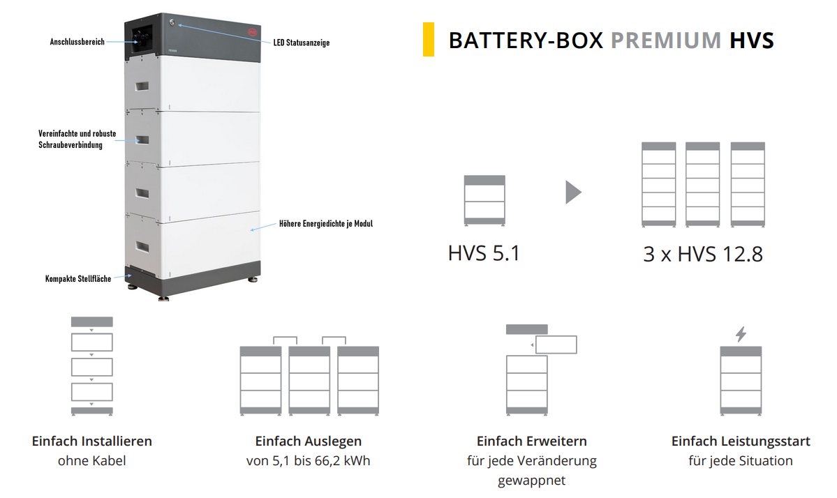 Stromspeicher: BYD BATTERY-BOX PREMIUM HVS HVM Datenblatt, 58% OFF